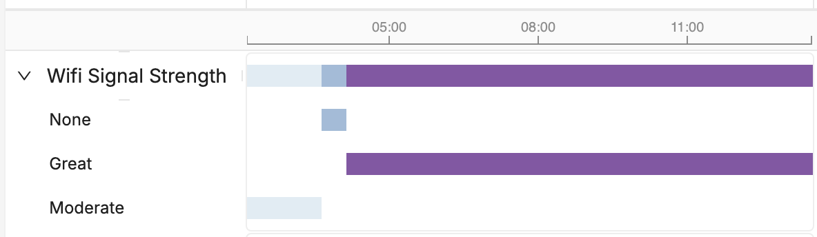 Wi-Fi connection status over time