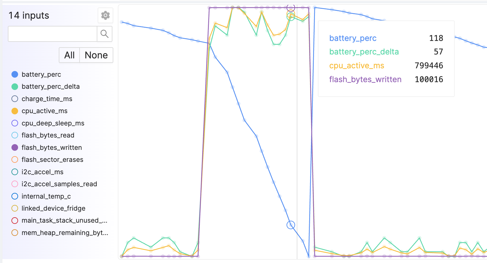 Single device mattery metrics